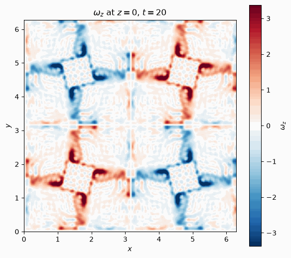 Vorticity cross-section at N=128