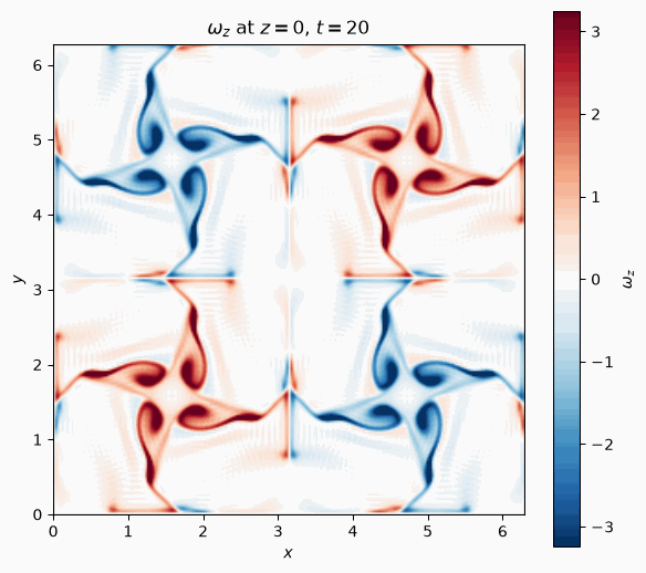 Vorticity cross-section at N=256