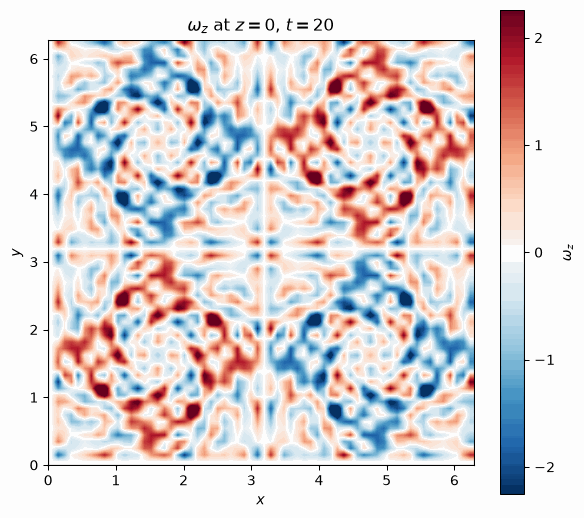 Vorticity cross-section at N=64